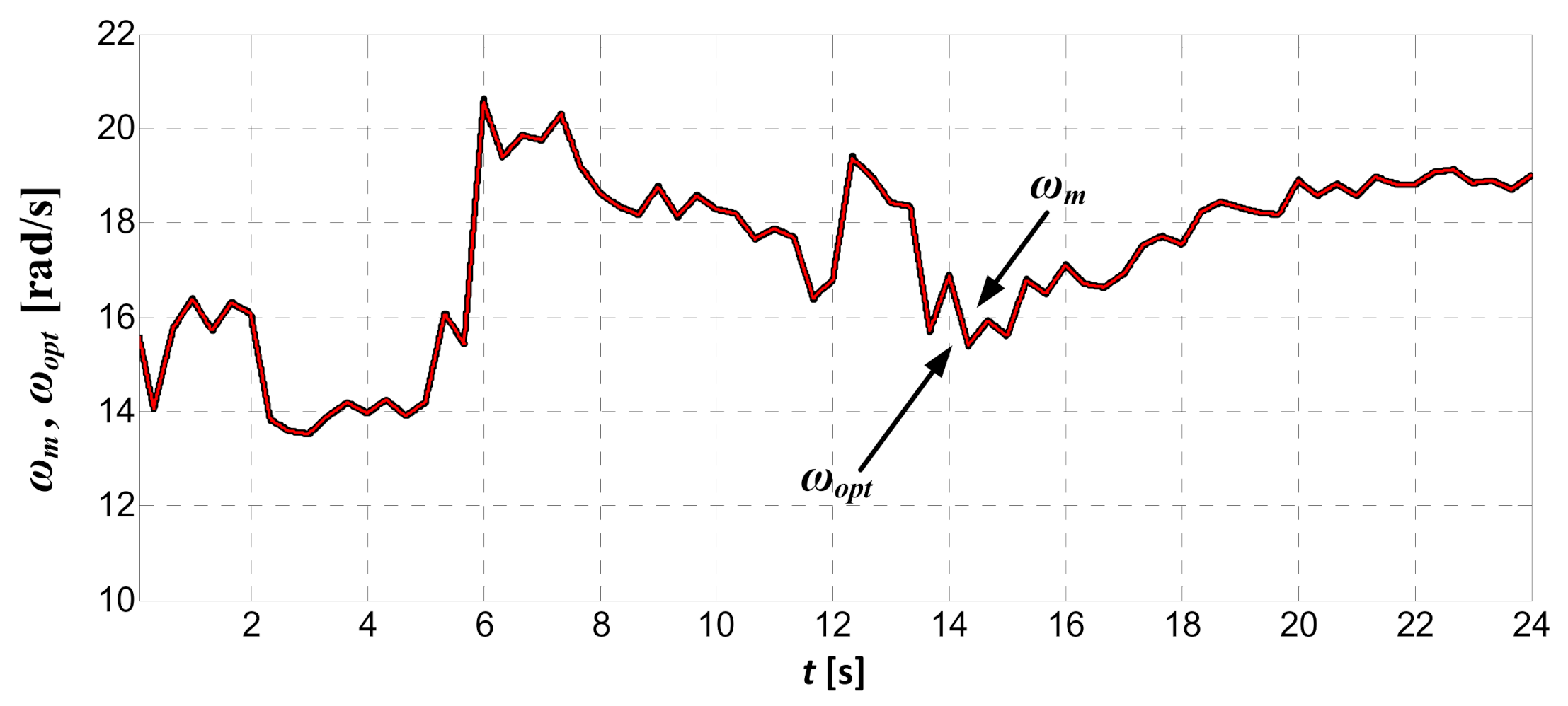 Energies 14 01595 g017