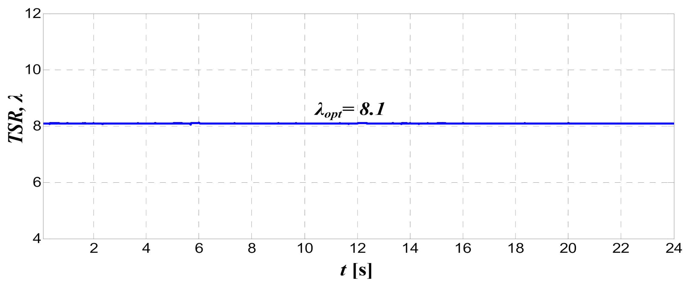 Energies 14 01595 g018