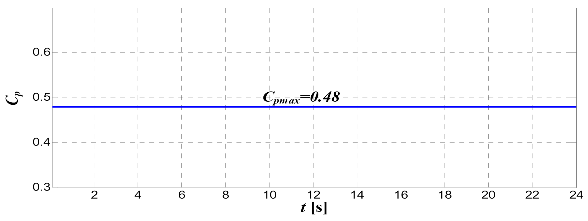 Energies 14 01595 g019