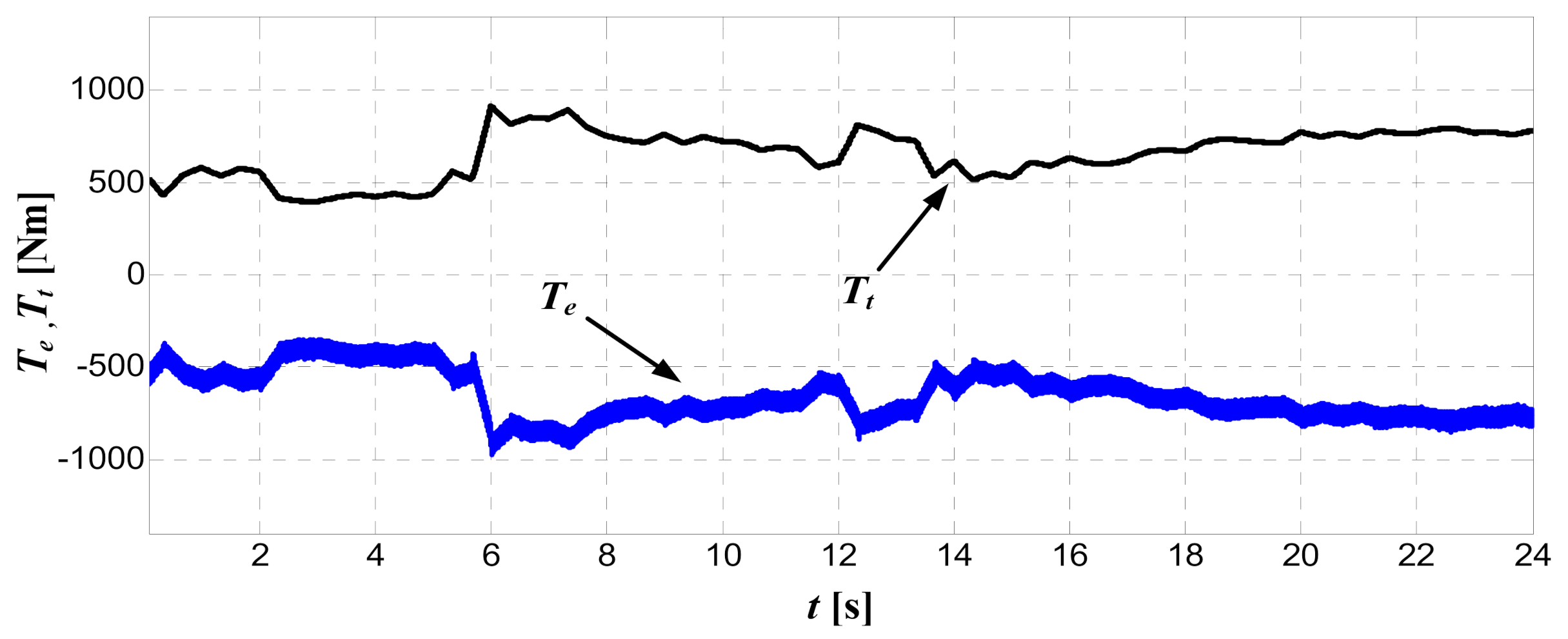 Energies 14 01595 g021