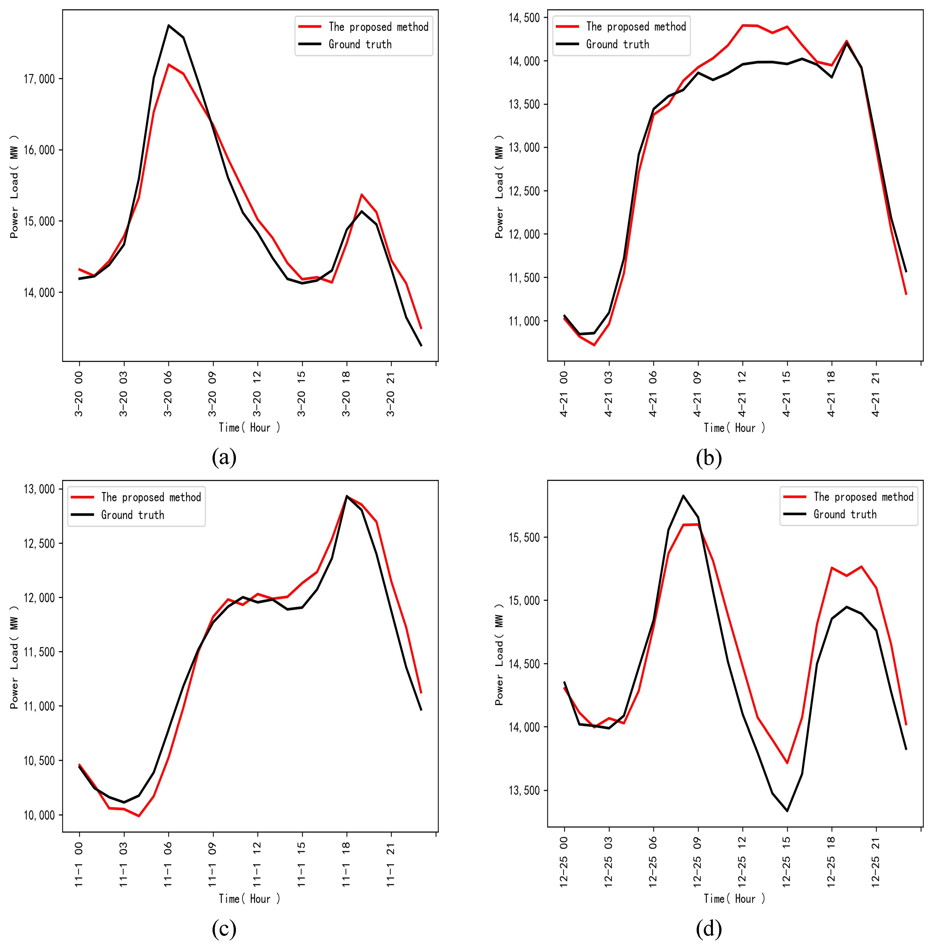 Energies 14 01596 g008 Energies 14 01596 g008
