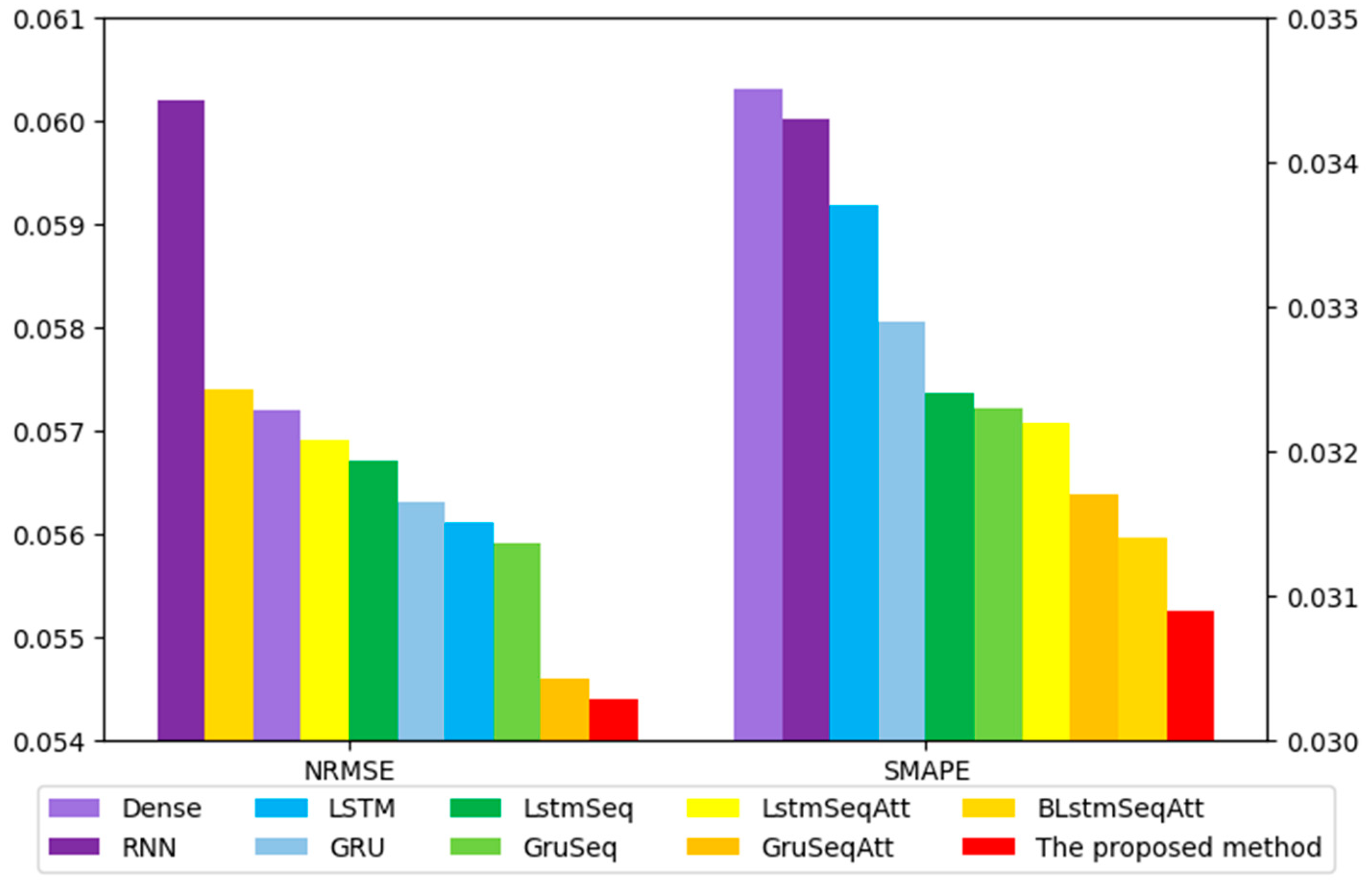 Energies 14 01596 g010 Energies 14 01596 g010