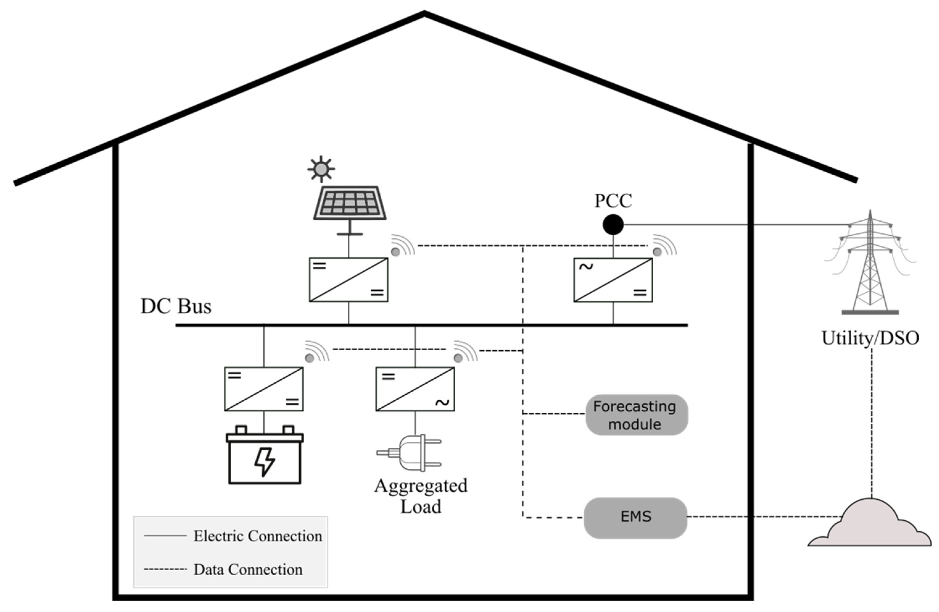 Energies 14 01598 g002