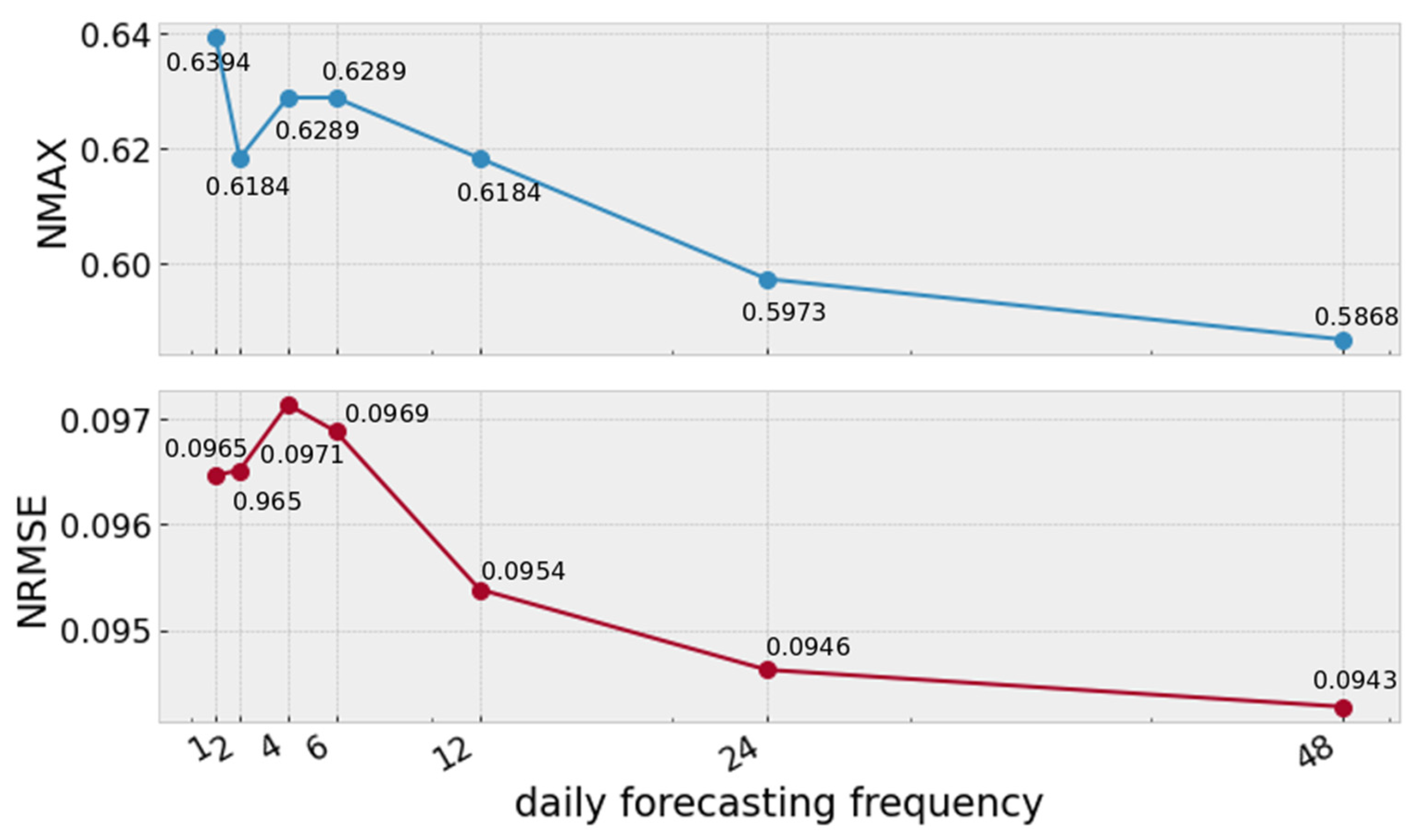 Energies 14 01598 g004
