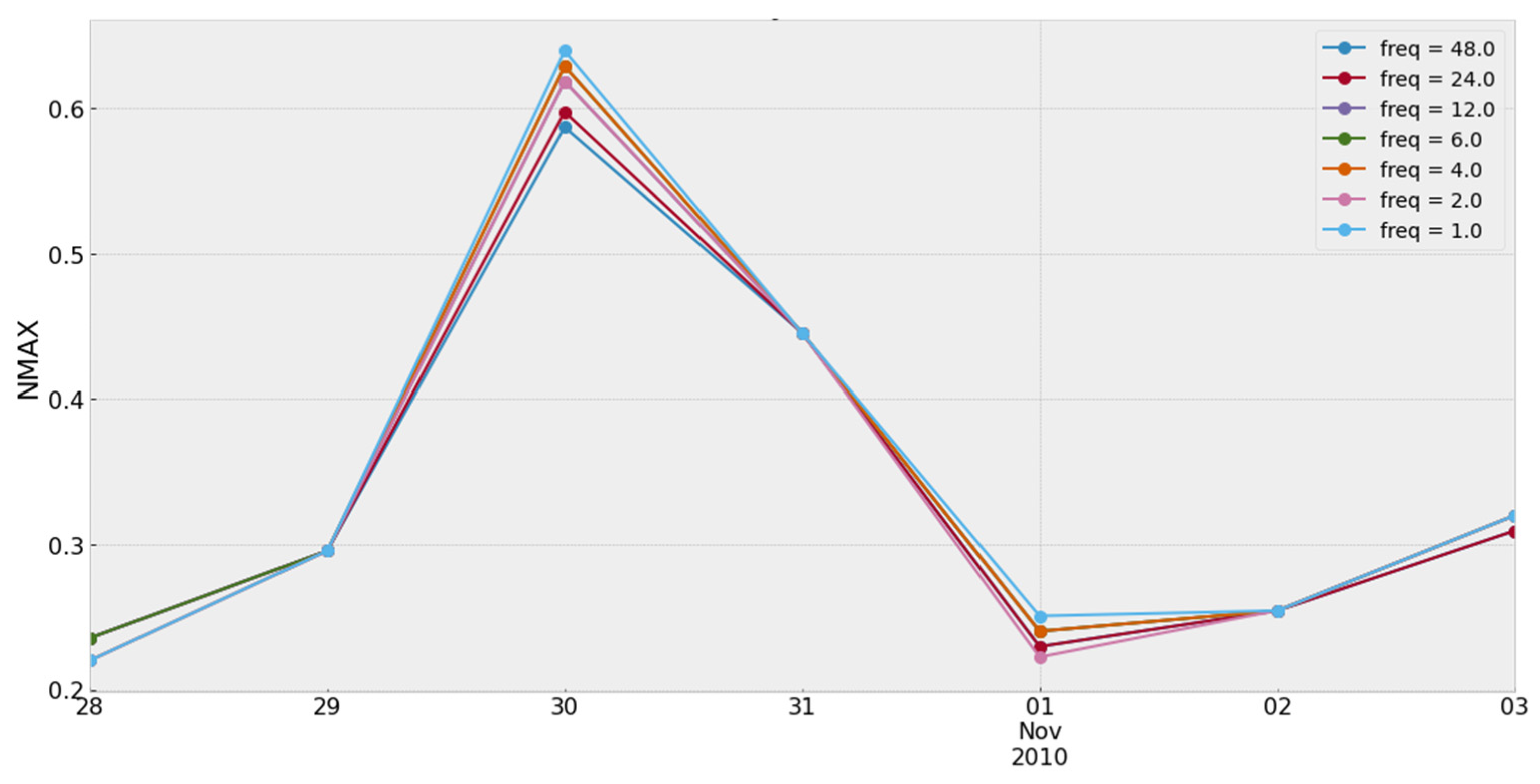 Energies 14 01598 g005