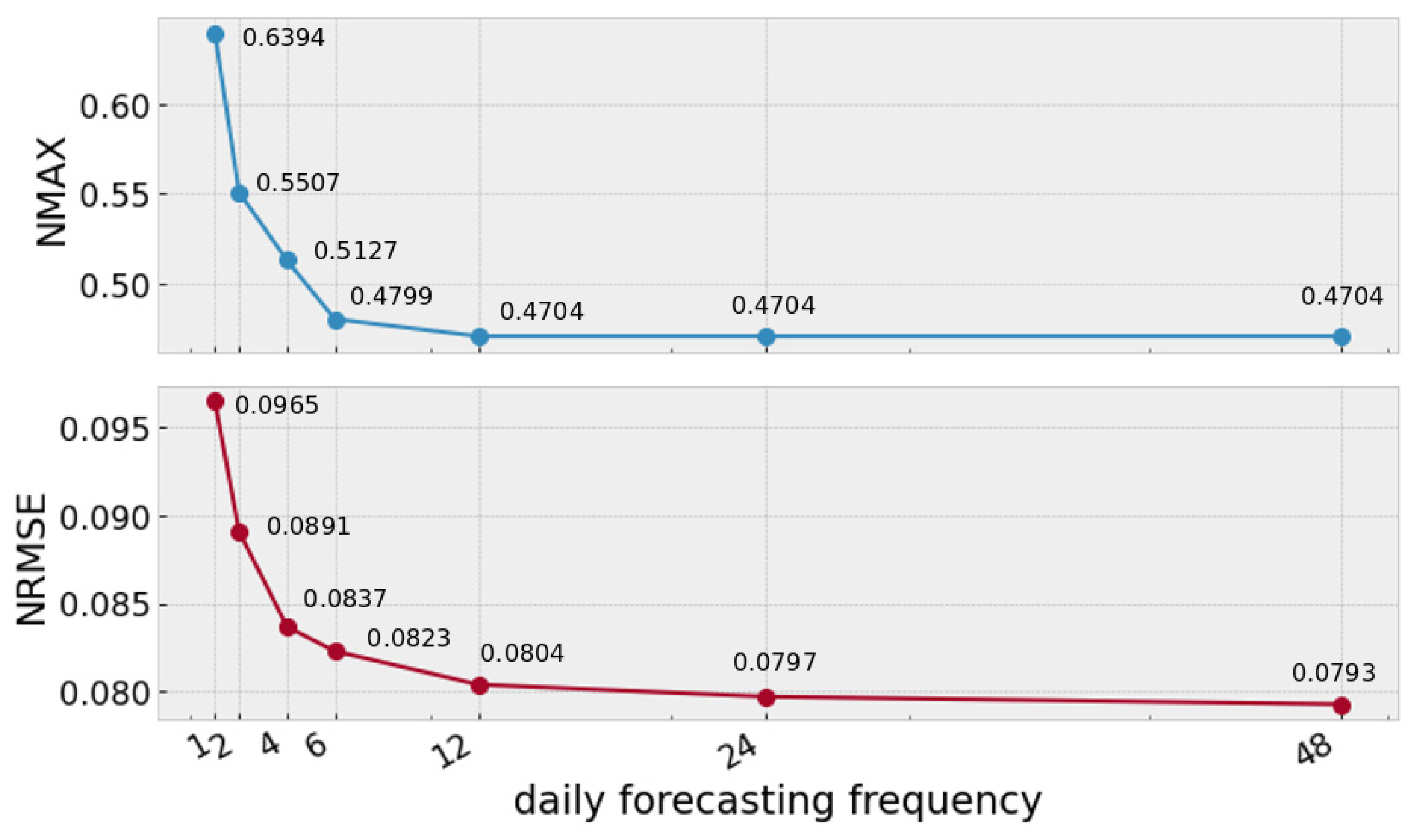 Energies 14 01598 g006