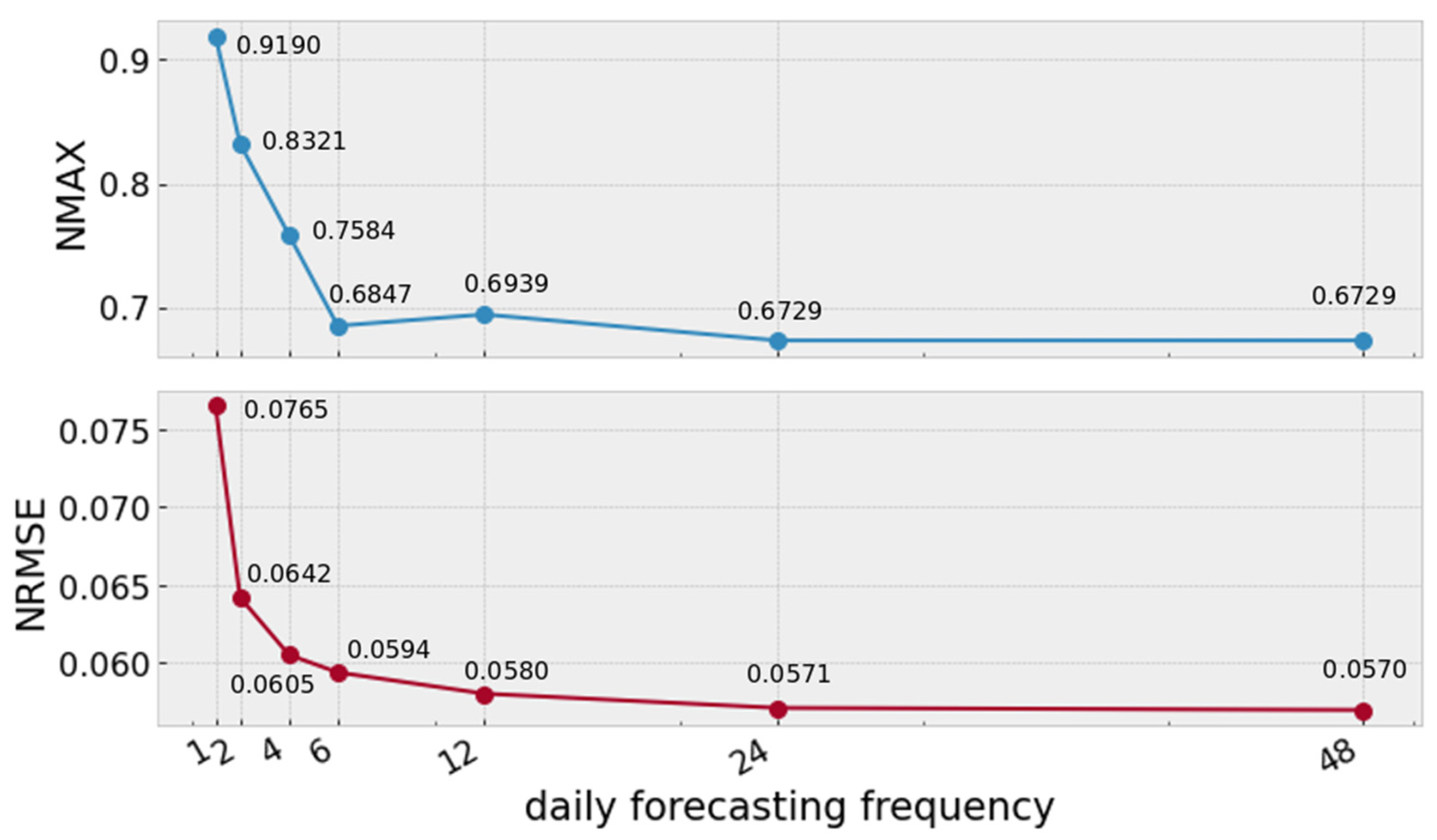 Energies 14 01598 g008