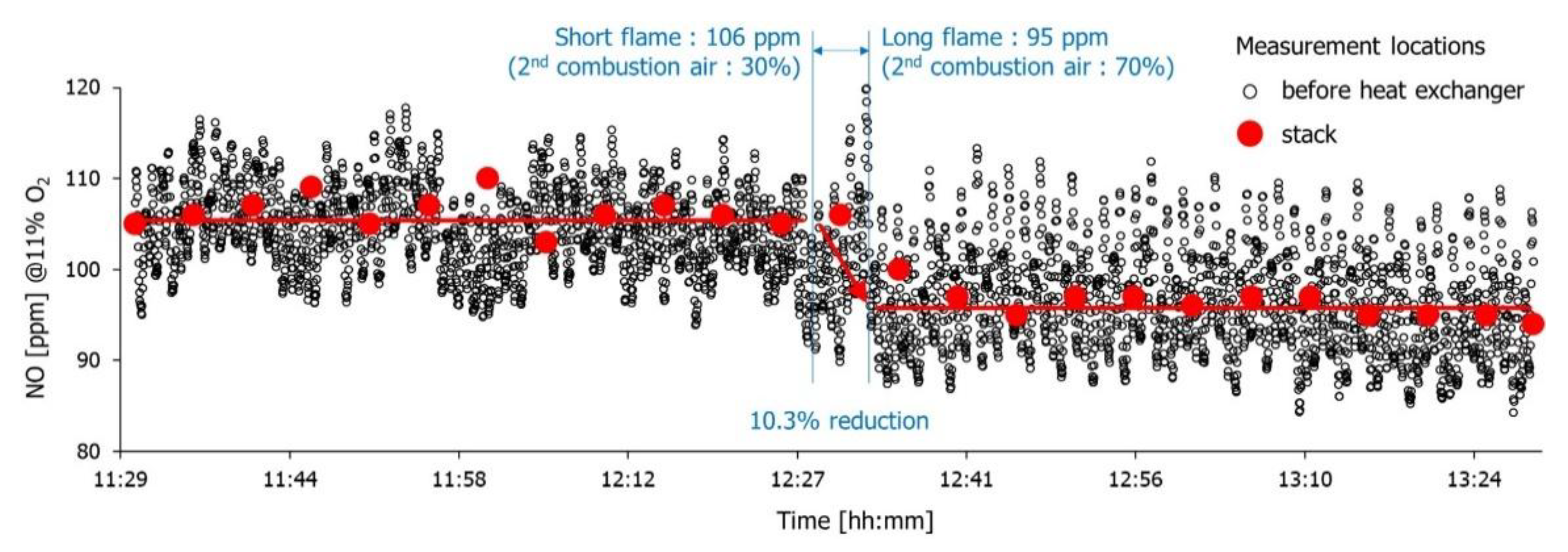 Energies 14 01599 g008 Energies 14 01599 g008