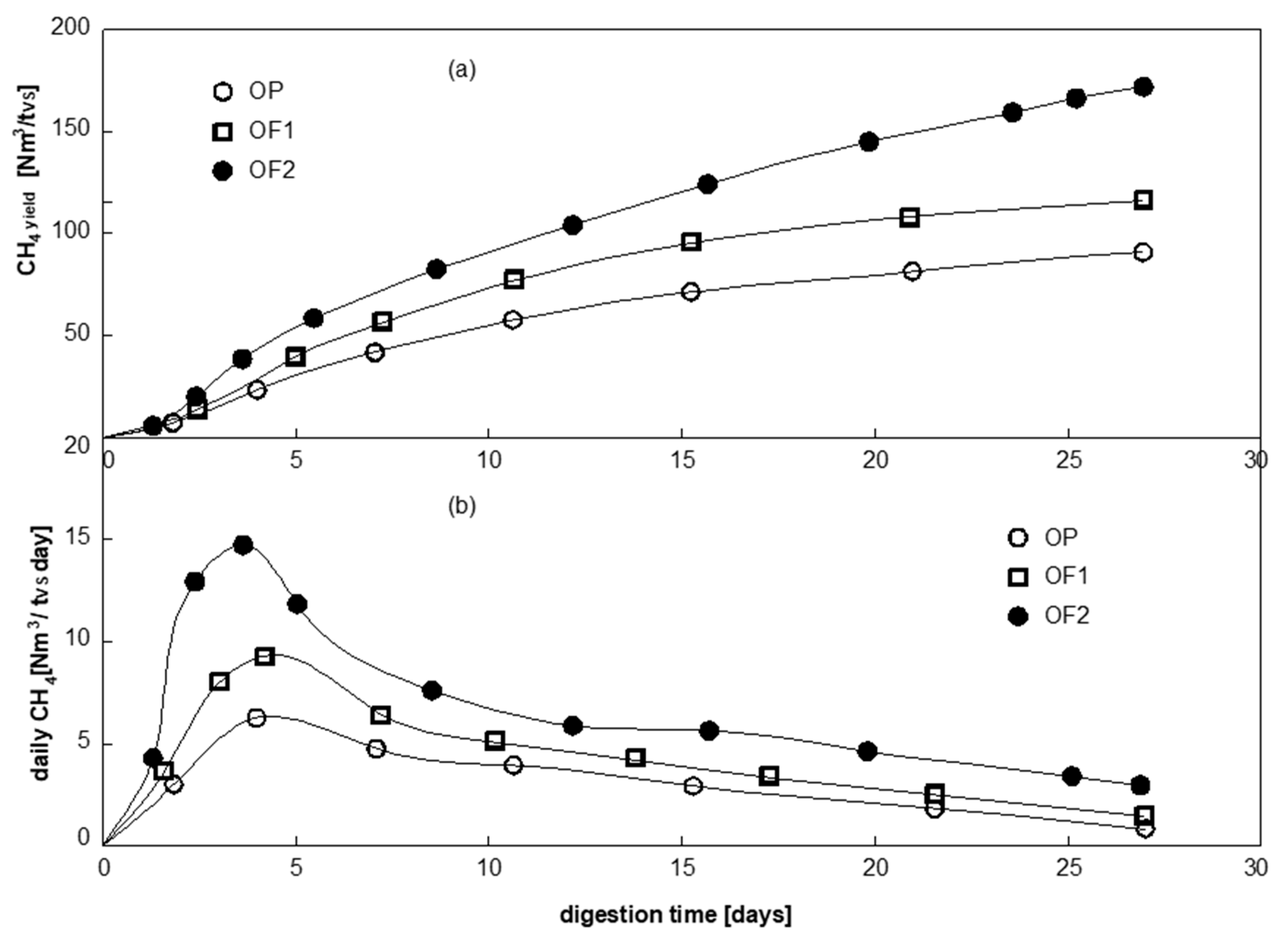 Energies 14 01600 g003 Energies 14 01600 g003