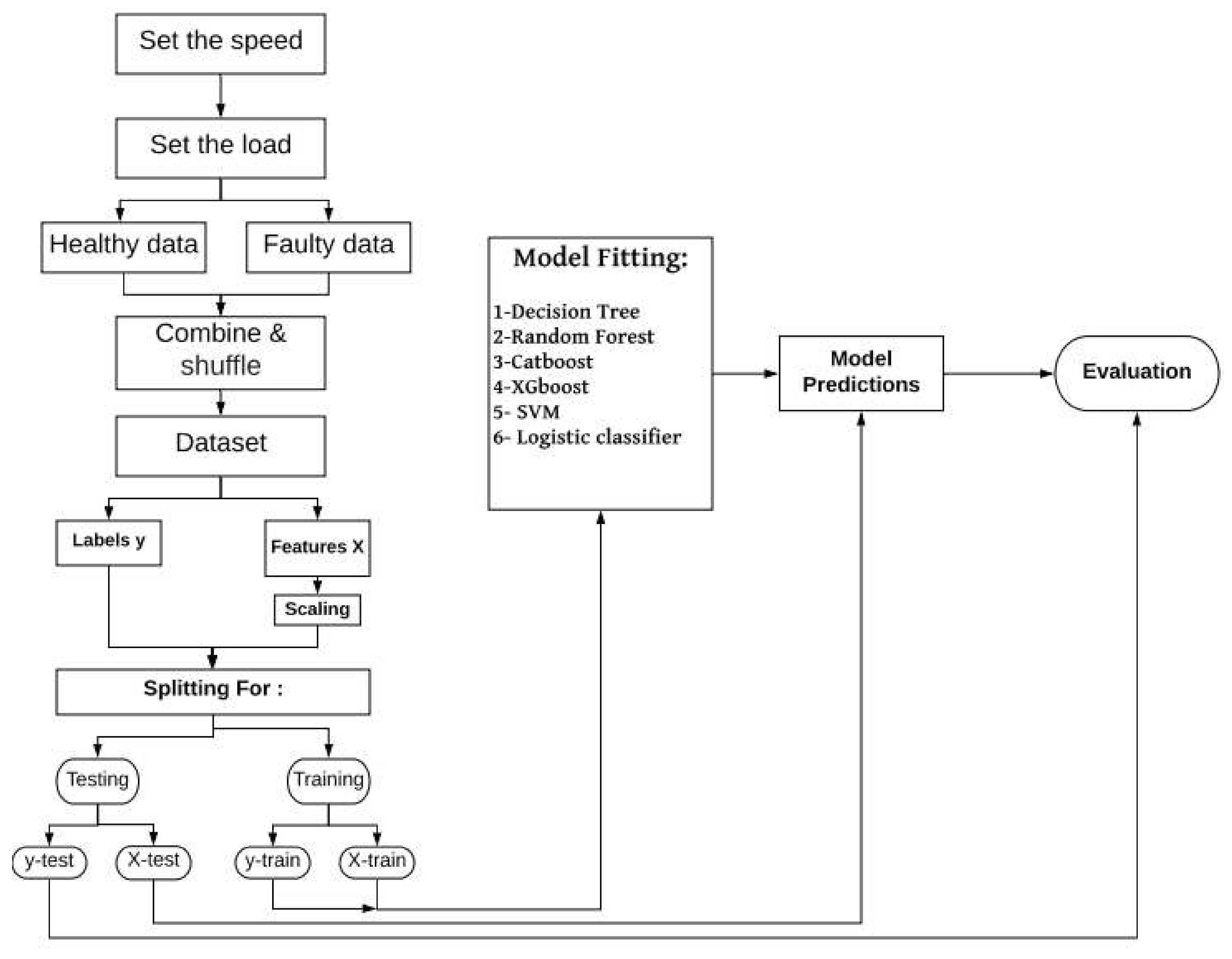 Energies 14 01601 g005