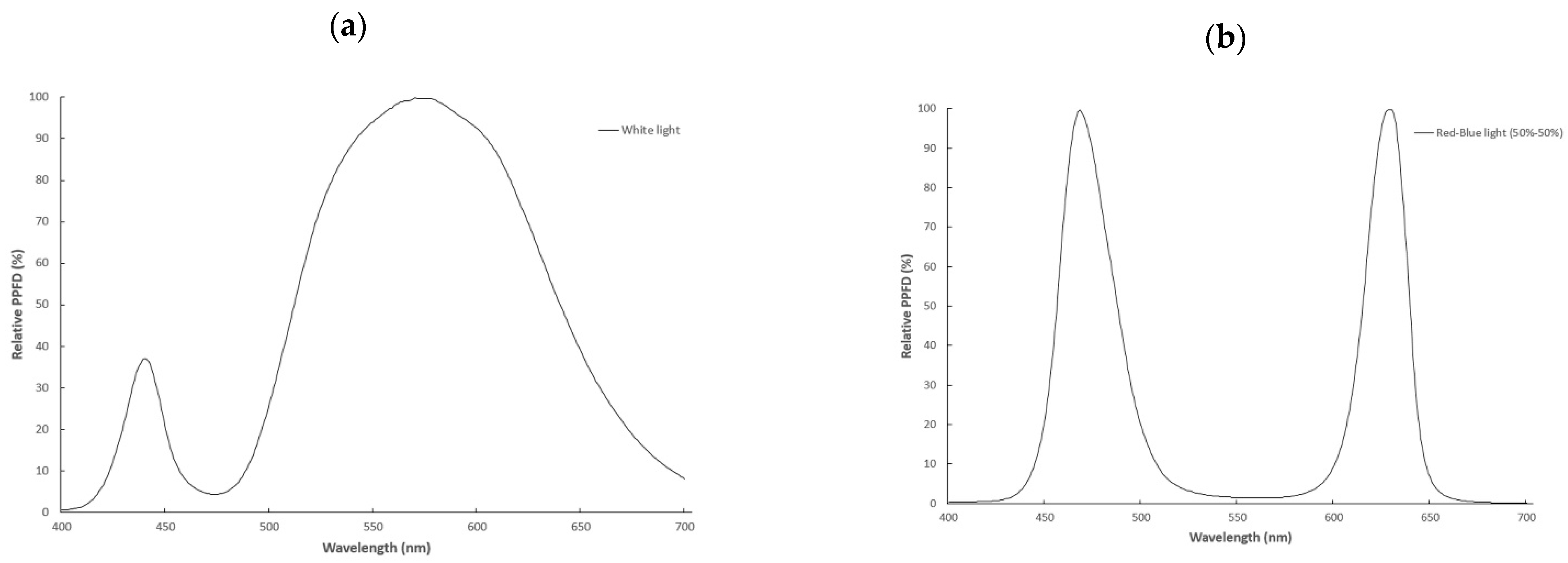 Energies 14 01603 g002a Energies 14 01603 g002a