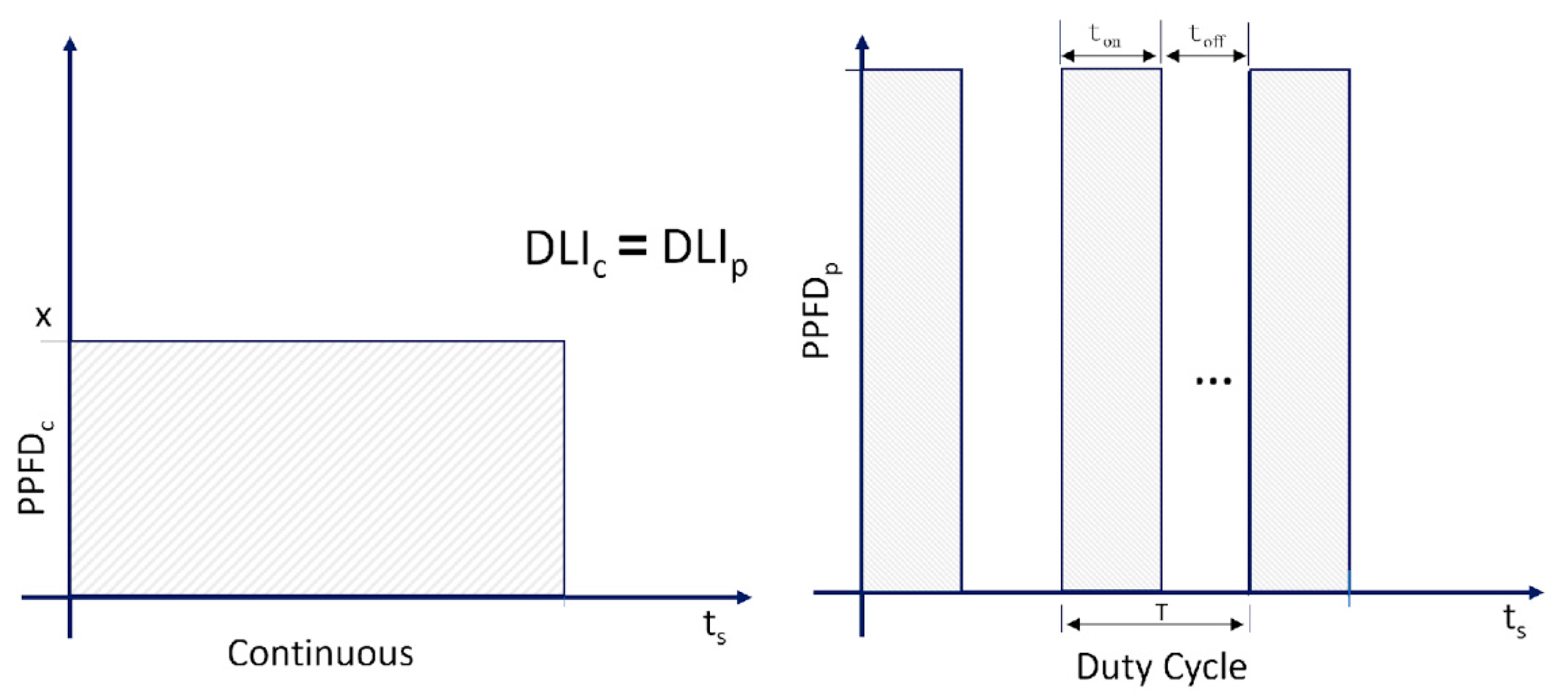 Energies 14 01603 g003 Energies 14 01603 g003