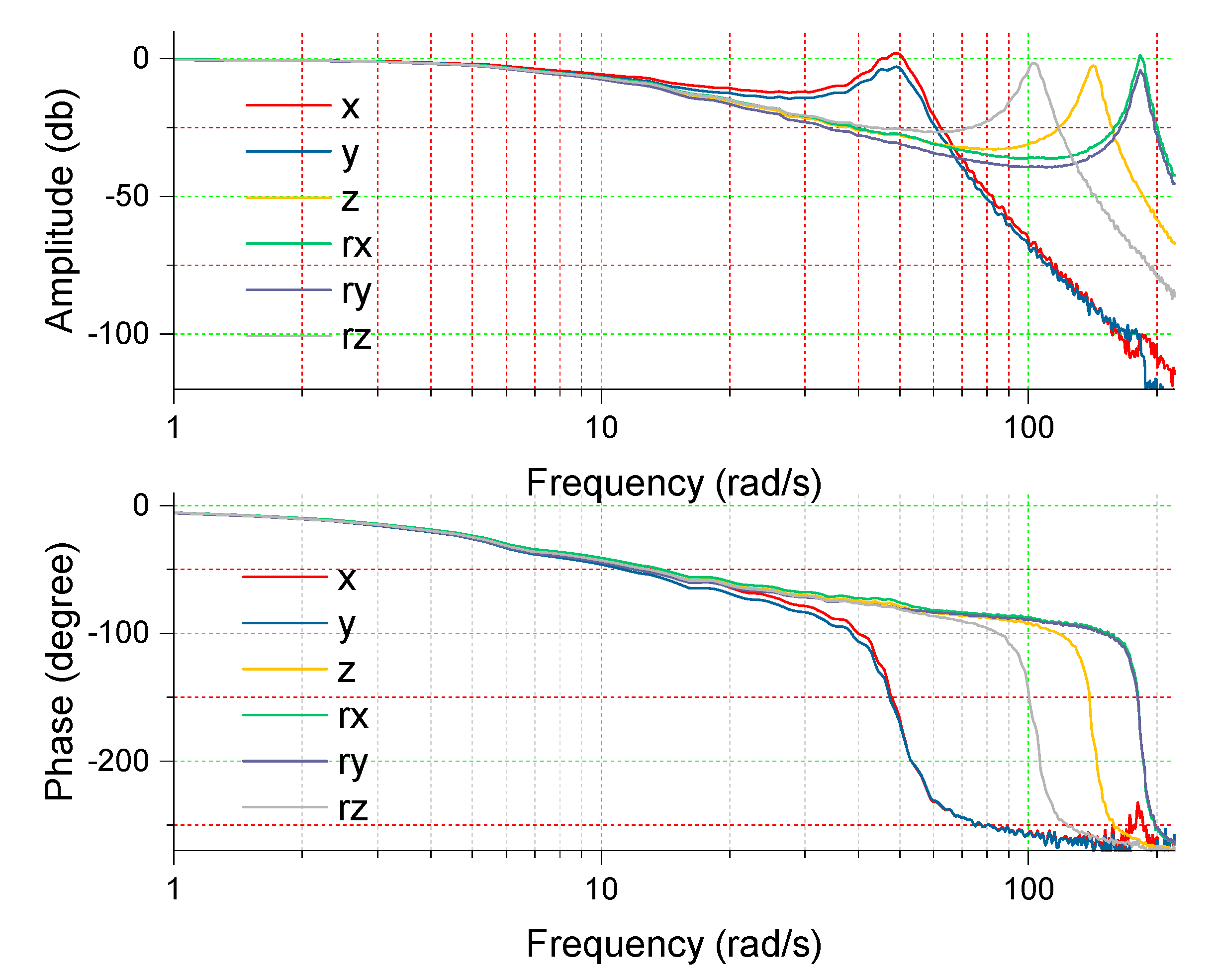 Energies 14 01604 g007