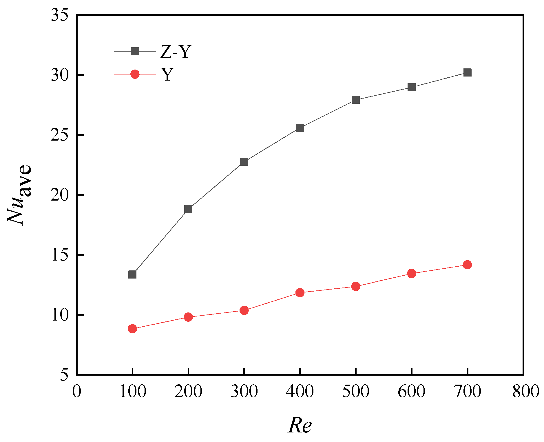 Energies 14 01605 g009