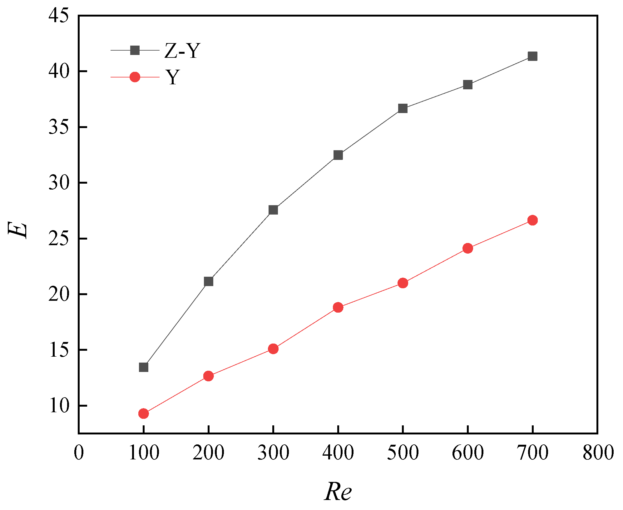 Energies Free FullText Numerical Study of Fluid Flow