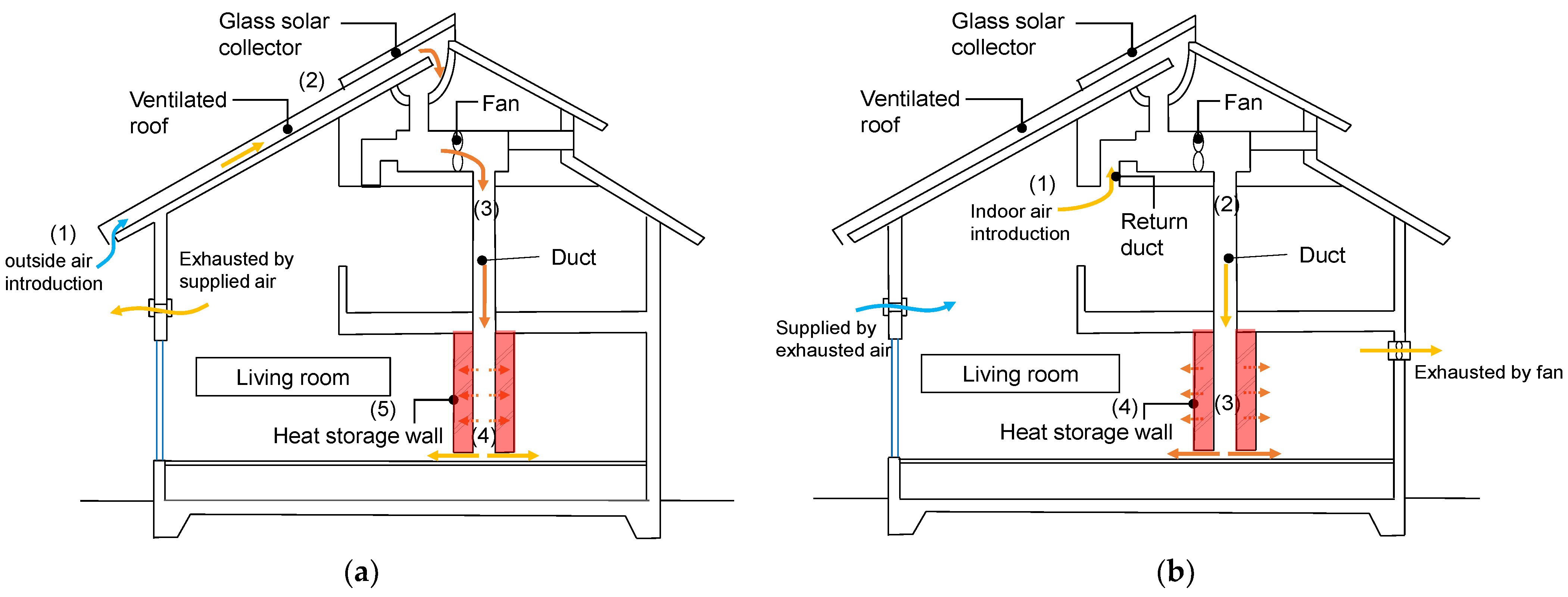 Energies 14 01606 g004 Energies 14 01606 g004