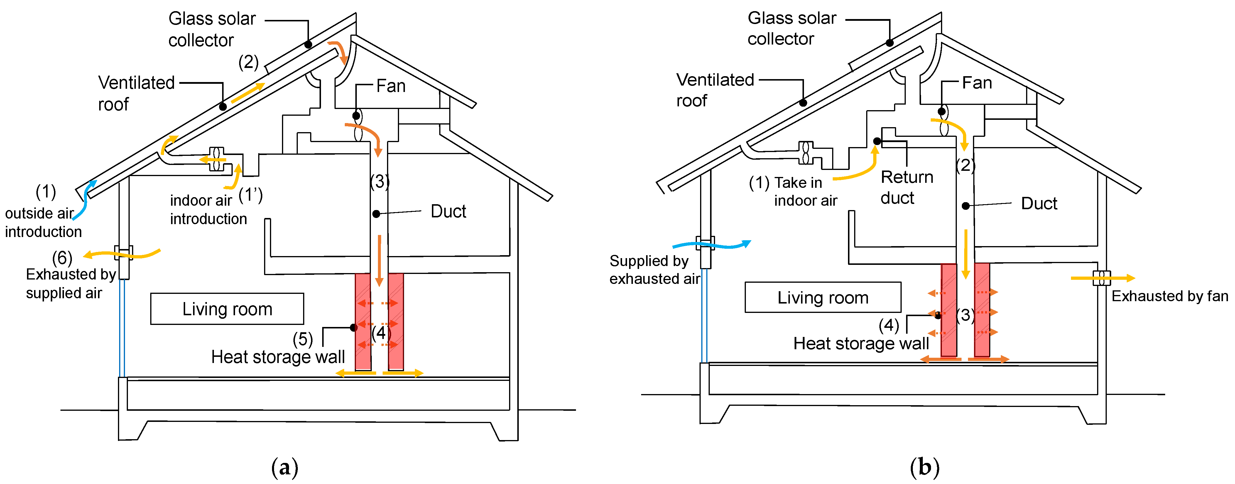 Energies 14 01606 g005 Energies 14 01606 g005