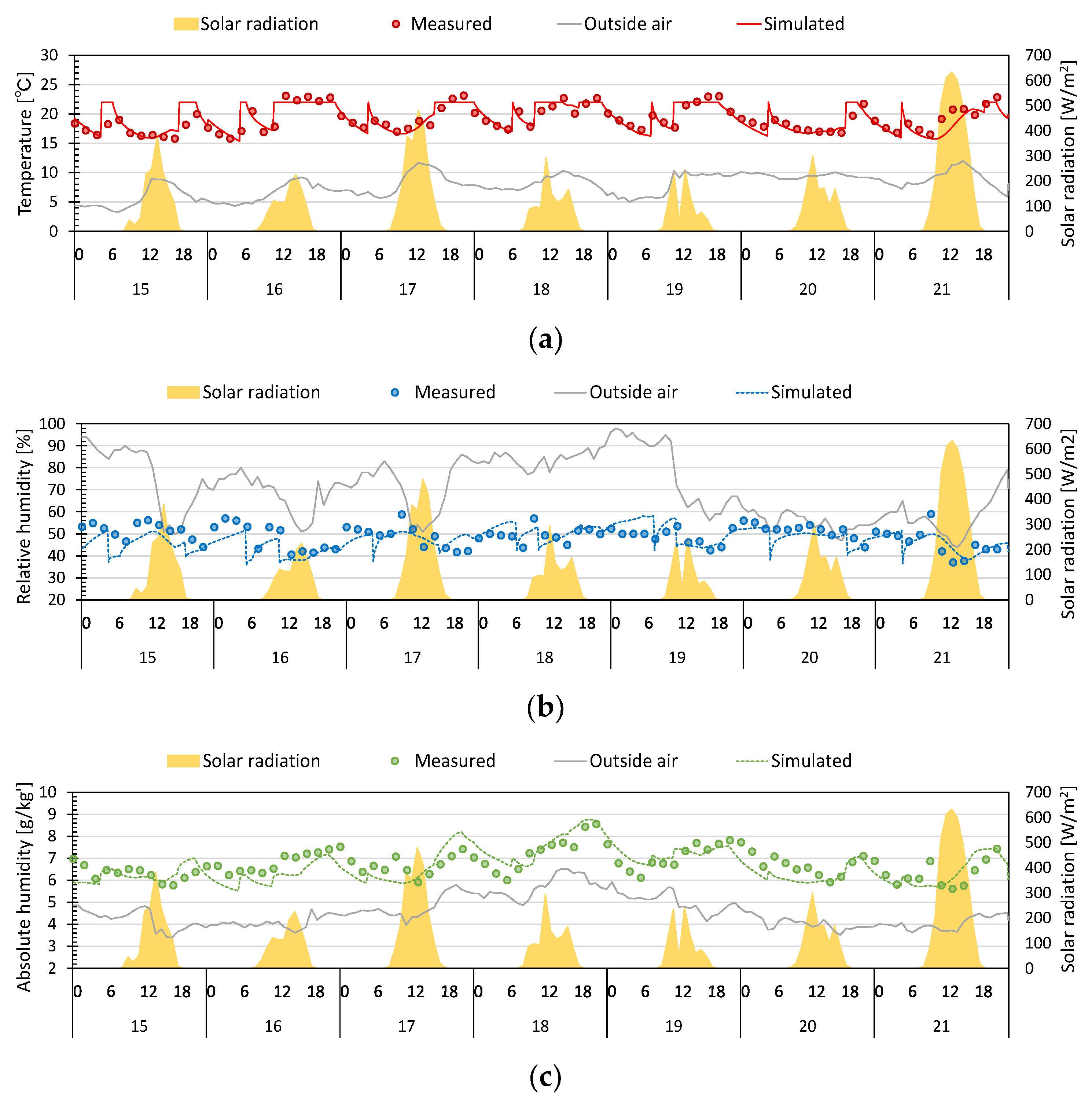 Energies 14 01606 g007 Energies 14 01606 g007