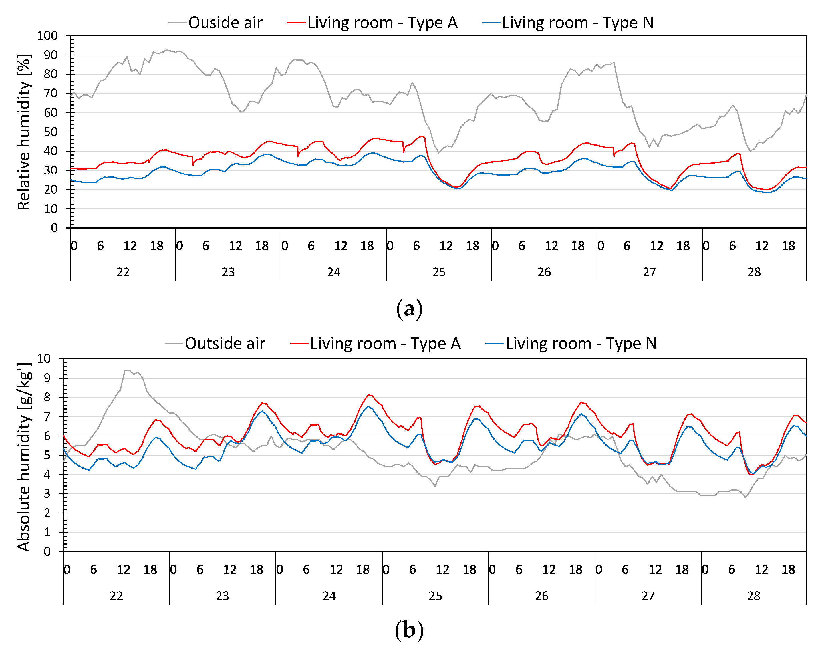 Energies 14 01606 g011 Energies 14 01606 g011