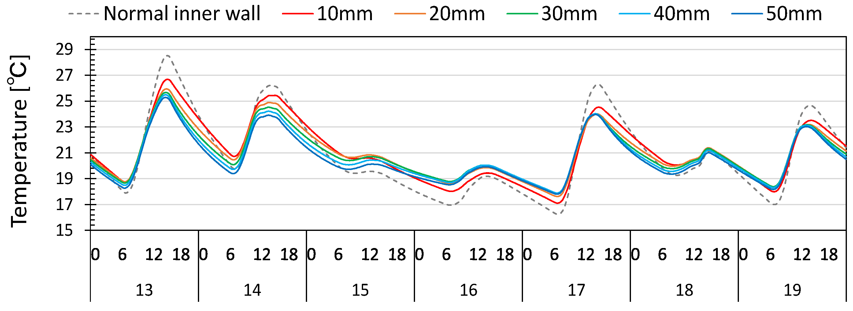 Energies 14 01606 g012 Energies 14 01606 g012