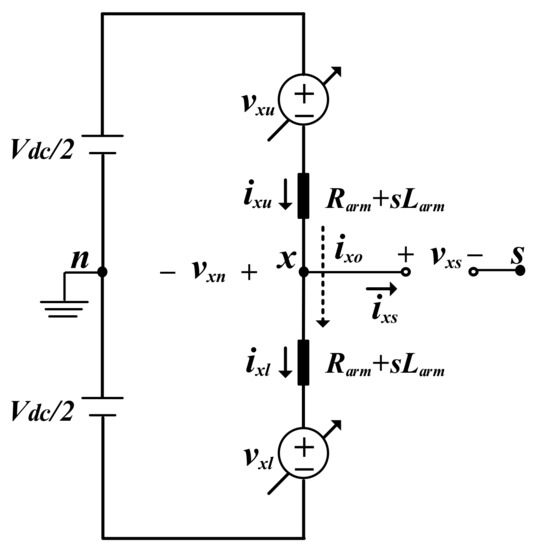 A Study on Common Mode Voltage Reduction Strategies According to ...