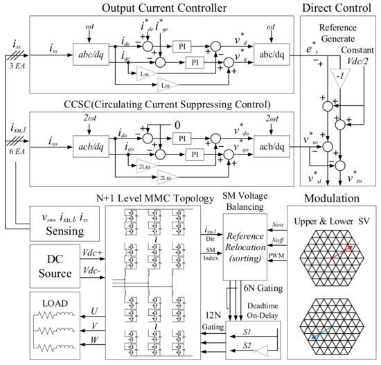 Modulation Transfer Condenser A Study on Common Mode Voltage Reduction Strategies According to ...