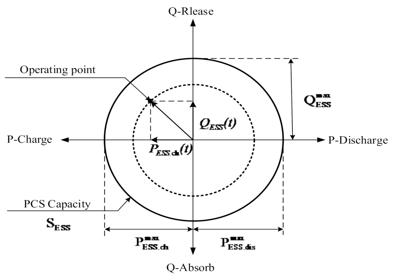 Energies | Free Full-Text | Optimal Capacity Allocation of Energy 