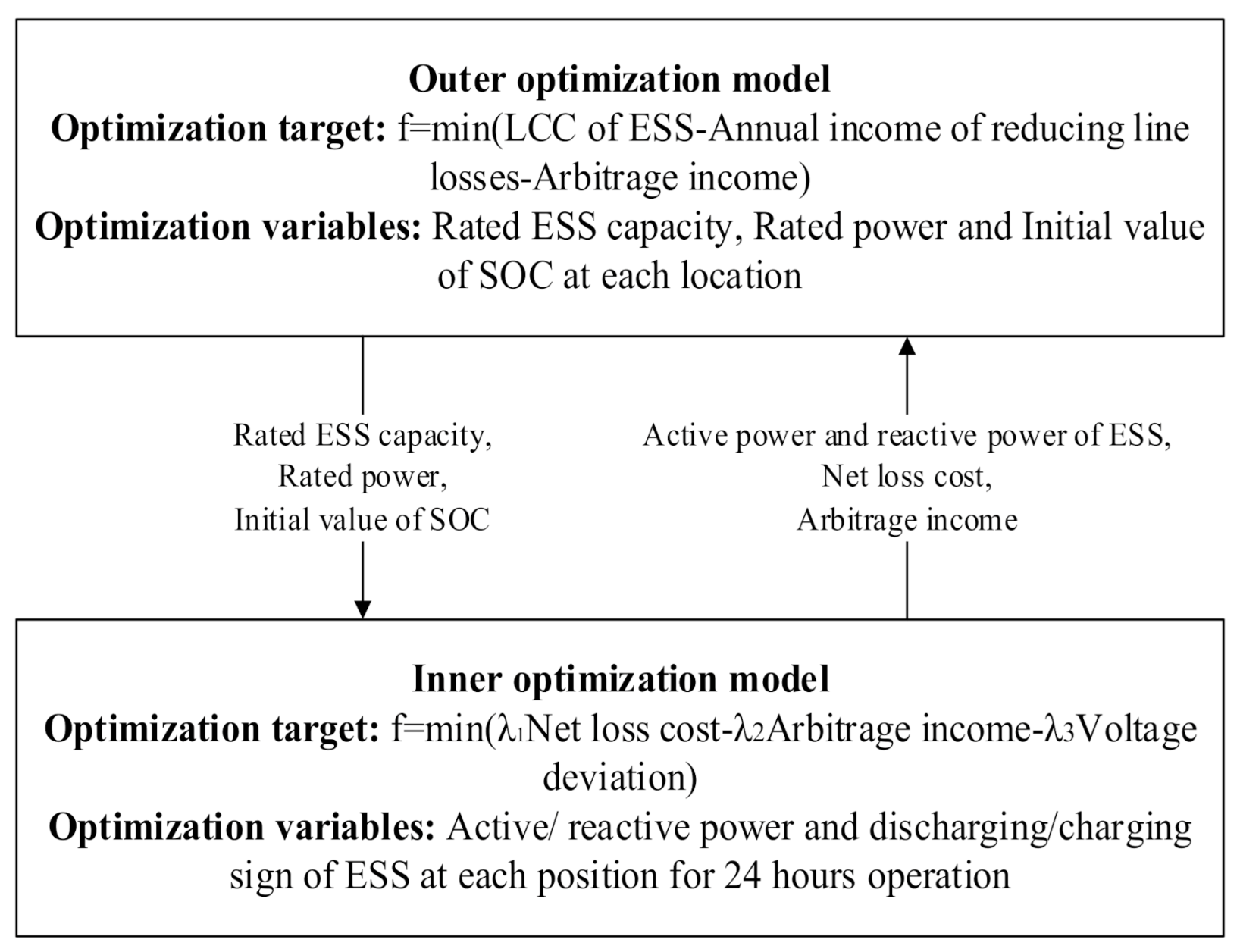 Energies 14 01611 g002