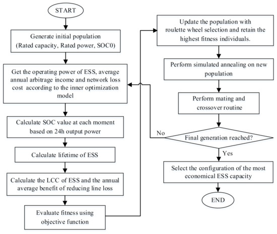 Optimal Capacity Allocation of Energy Storage in Optimal Capacity Allocation of Energy Storage in