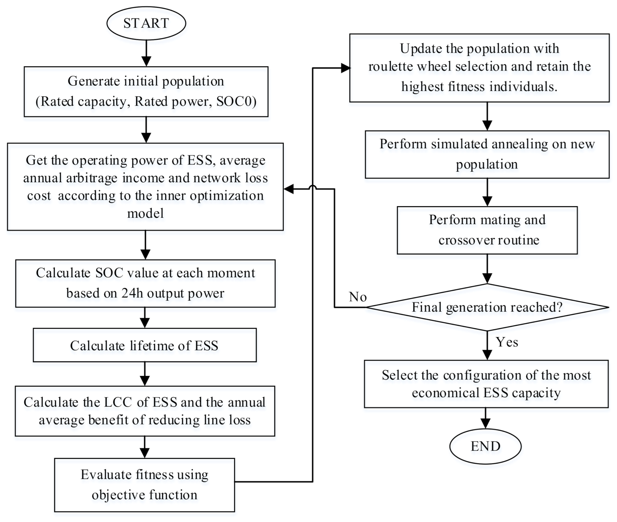 Energies 14 01611 g003