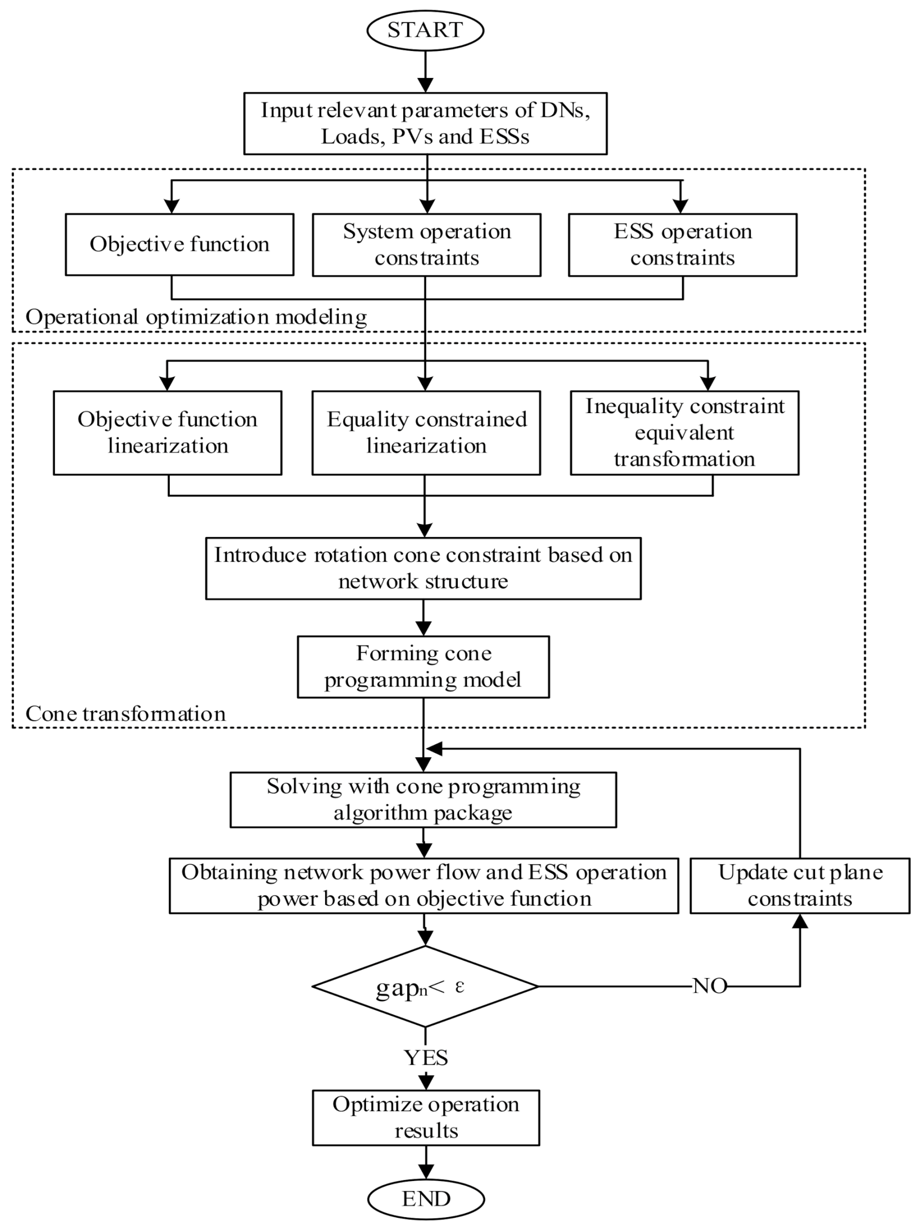 Energies 14 01611 g005