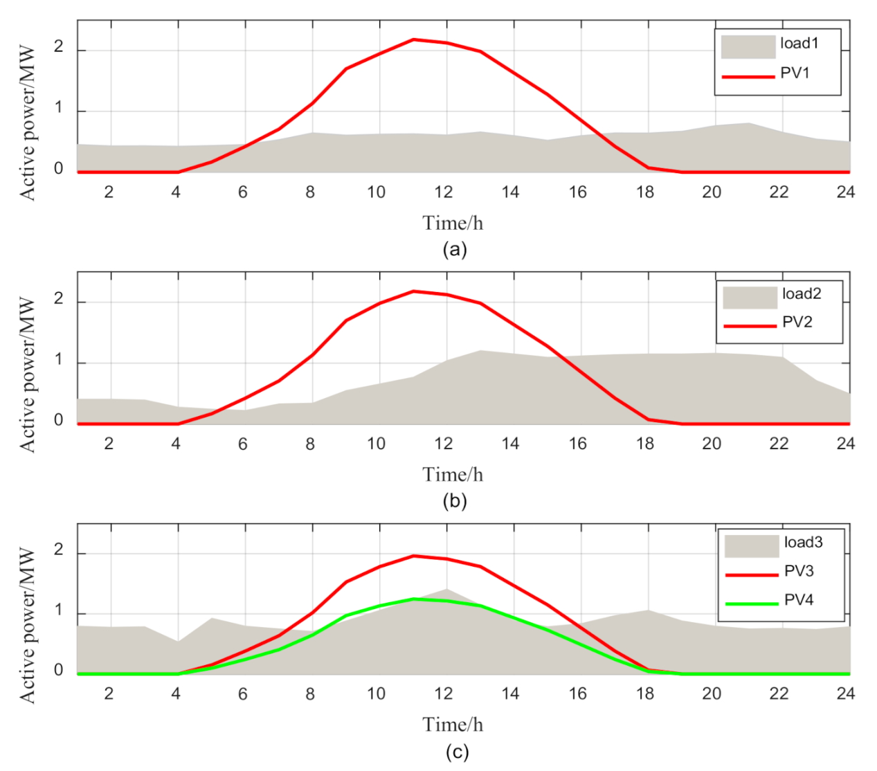 Energies 14 01611 g007