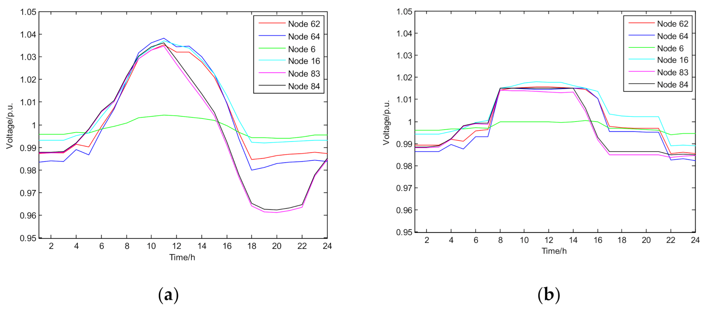 Energies 14 01611 g008