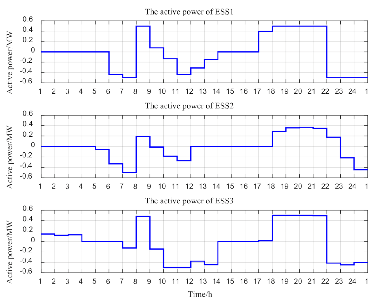 Energies 14 01611 g010