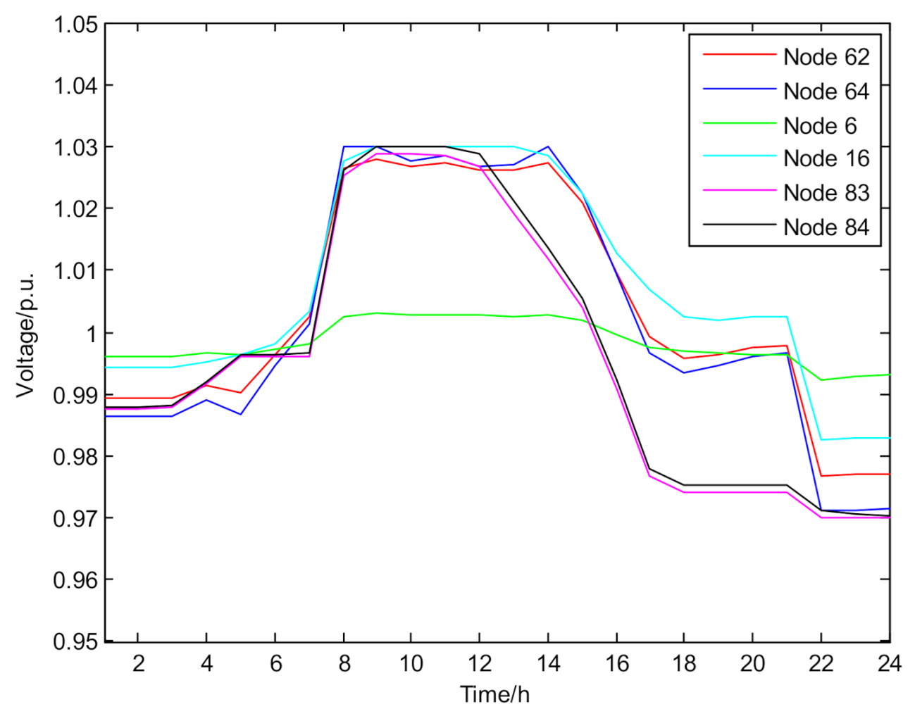 Energies 14 01611 g011