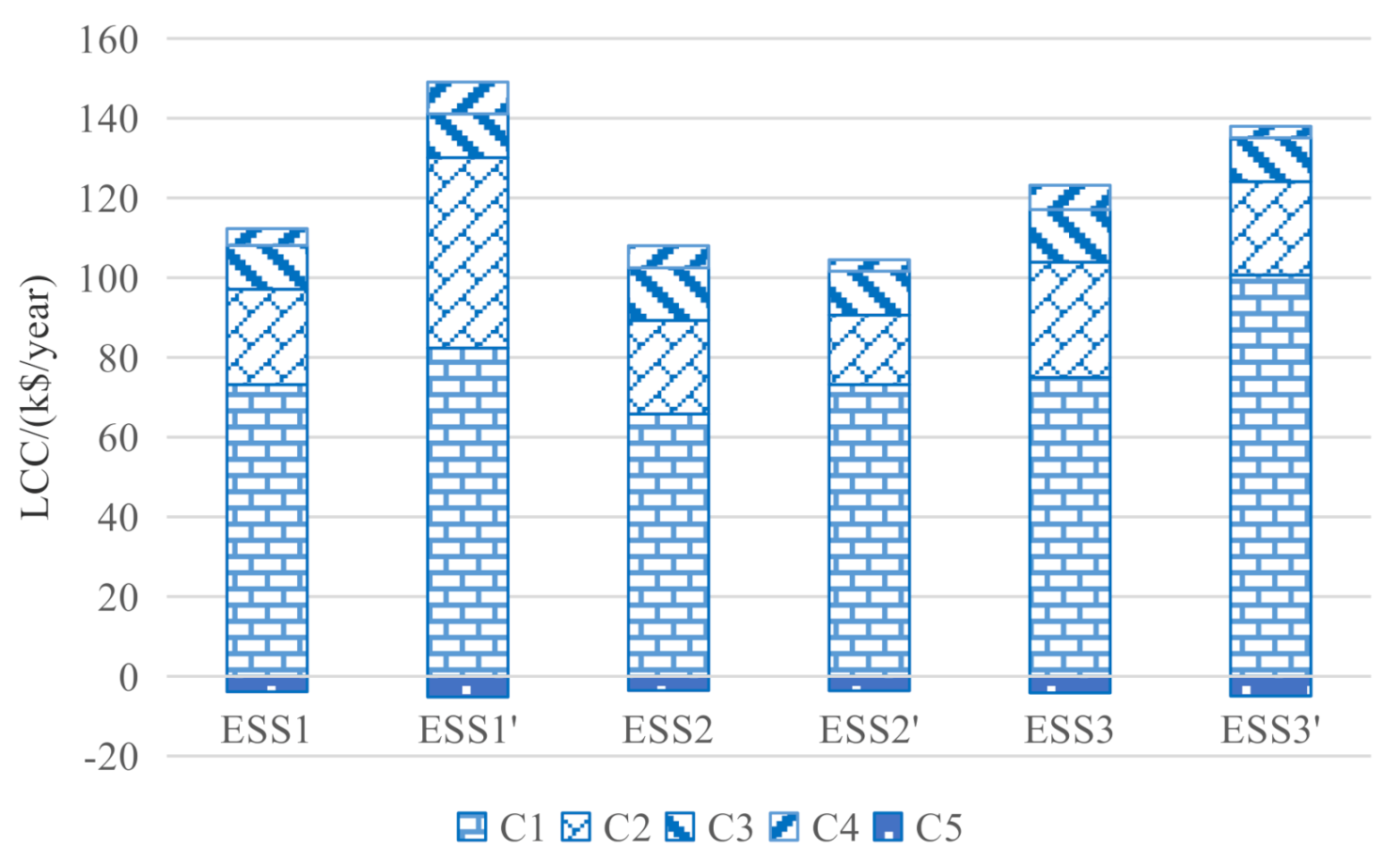 Energies 14 01611 g012