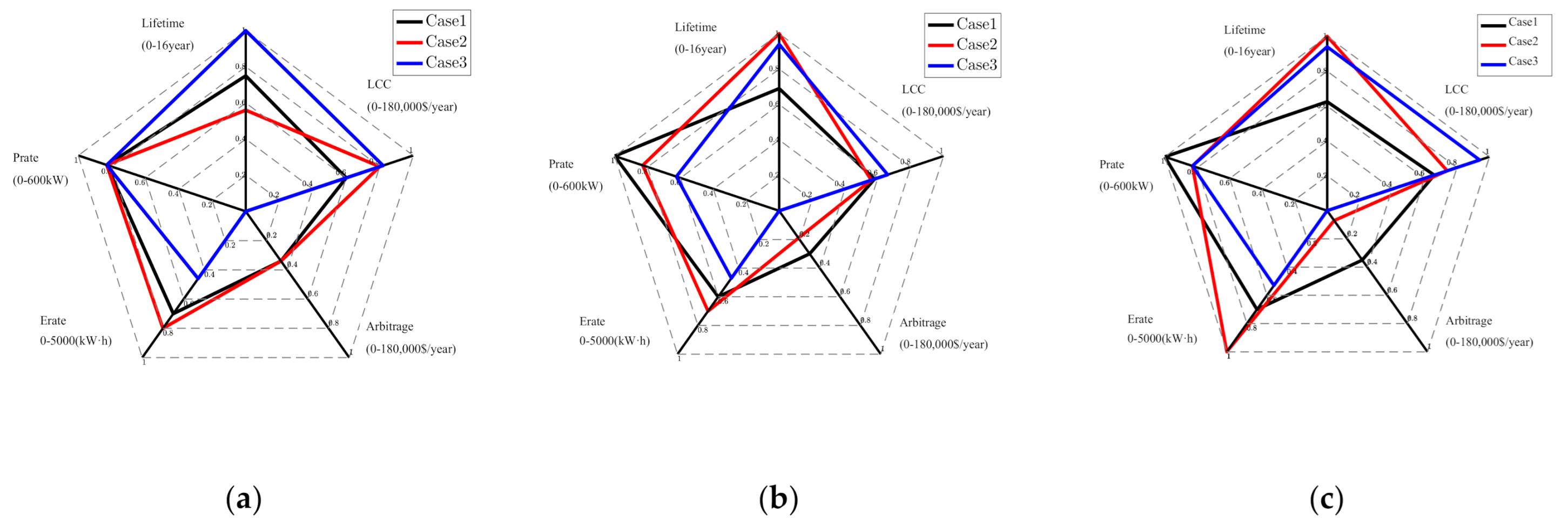 Energies 14 01611 g013
