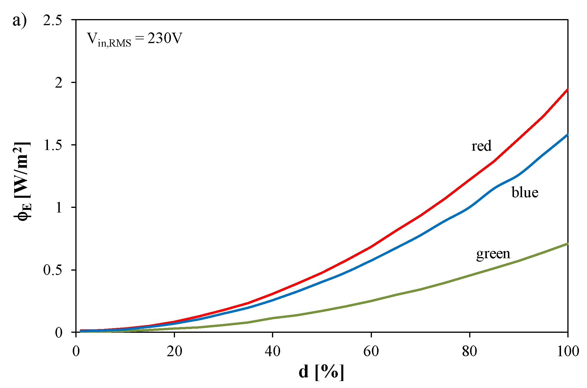 Energies 14 01612 g005a Energies 14 01612 g005a