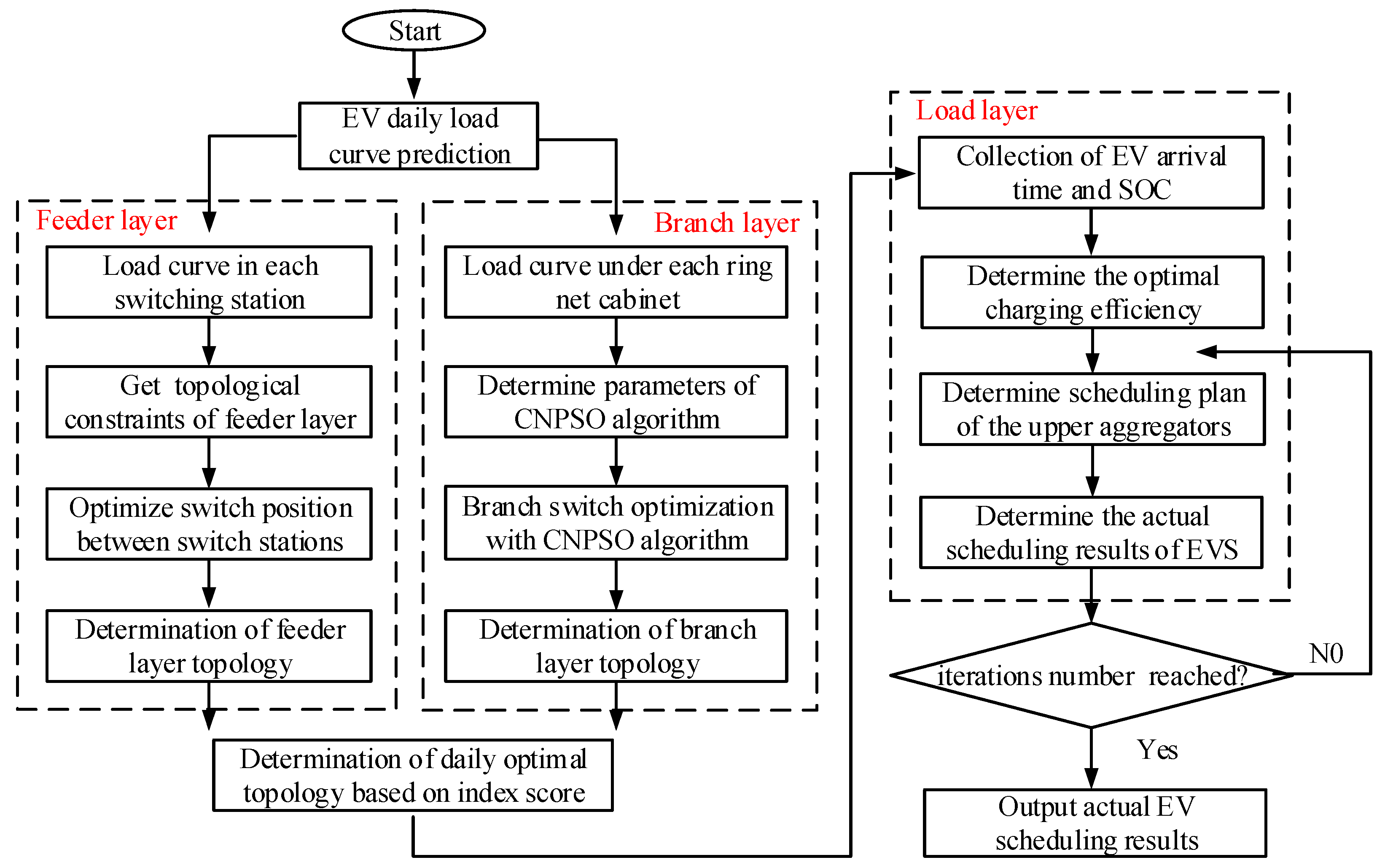 Energies 14 01614 g008
