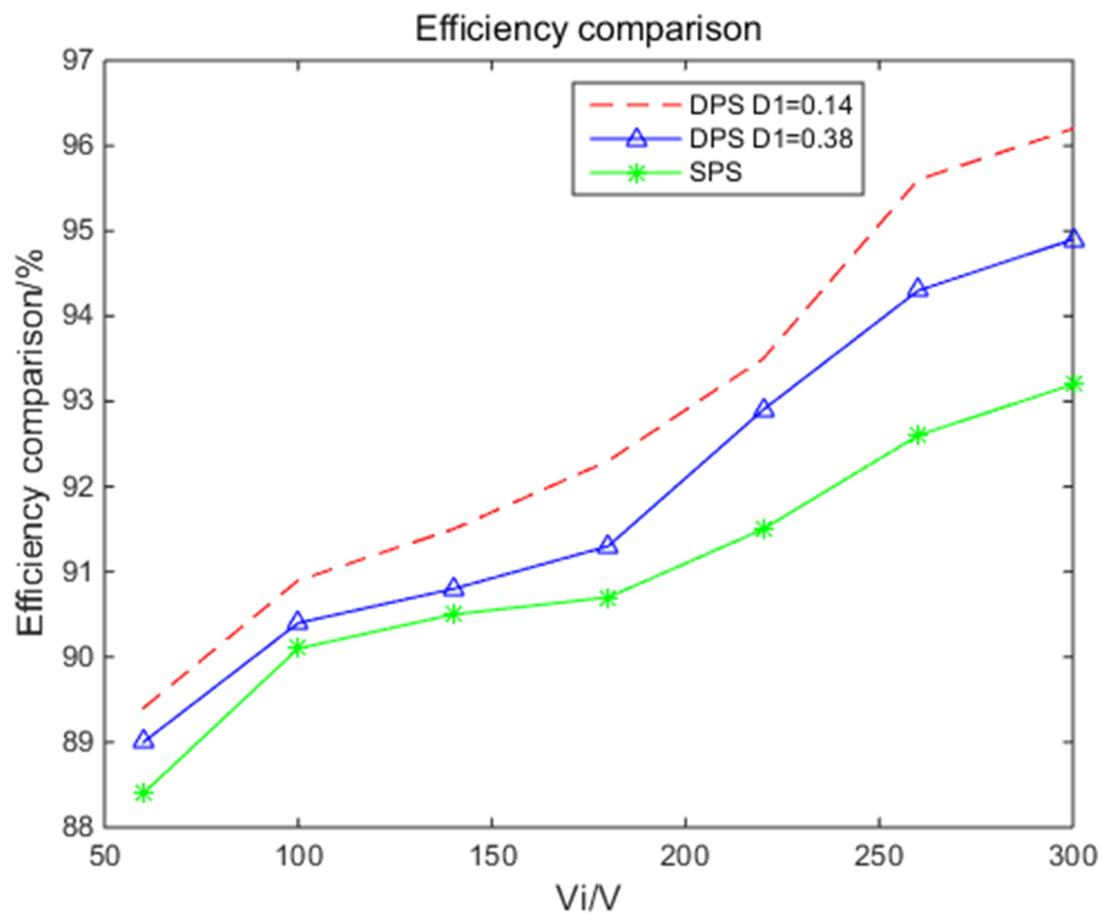 Energies 14 01614 g012