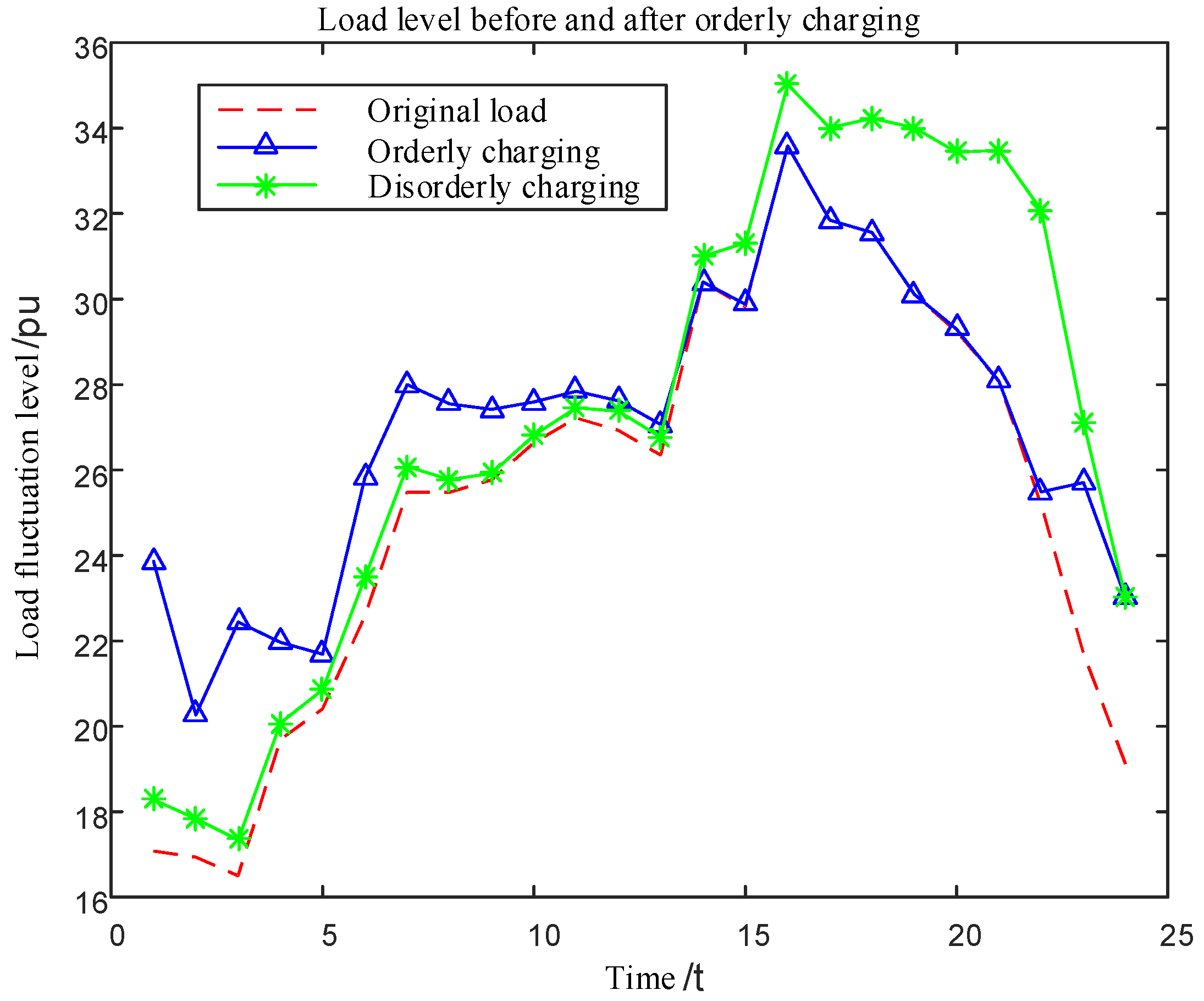 Energies 14 01614 g013