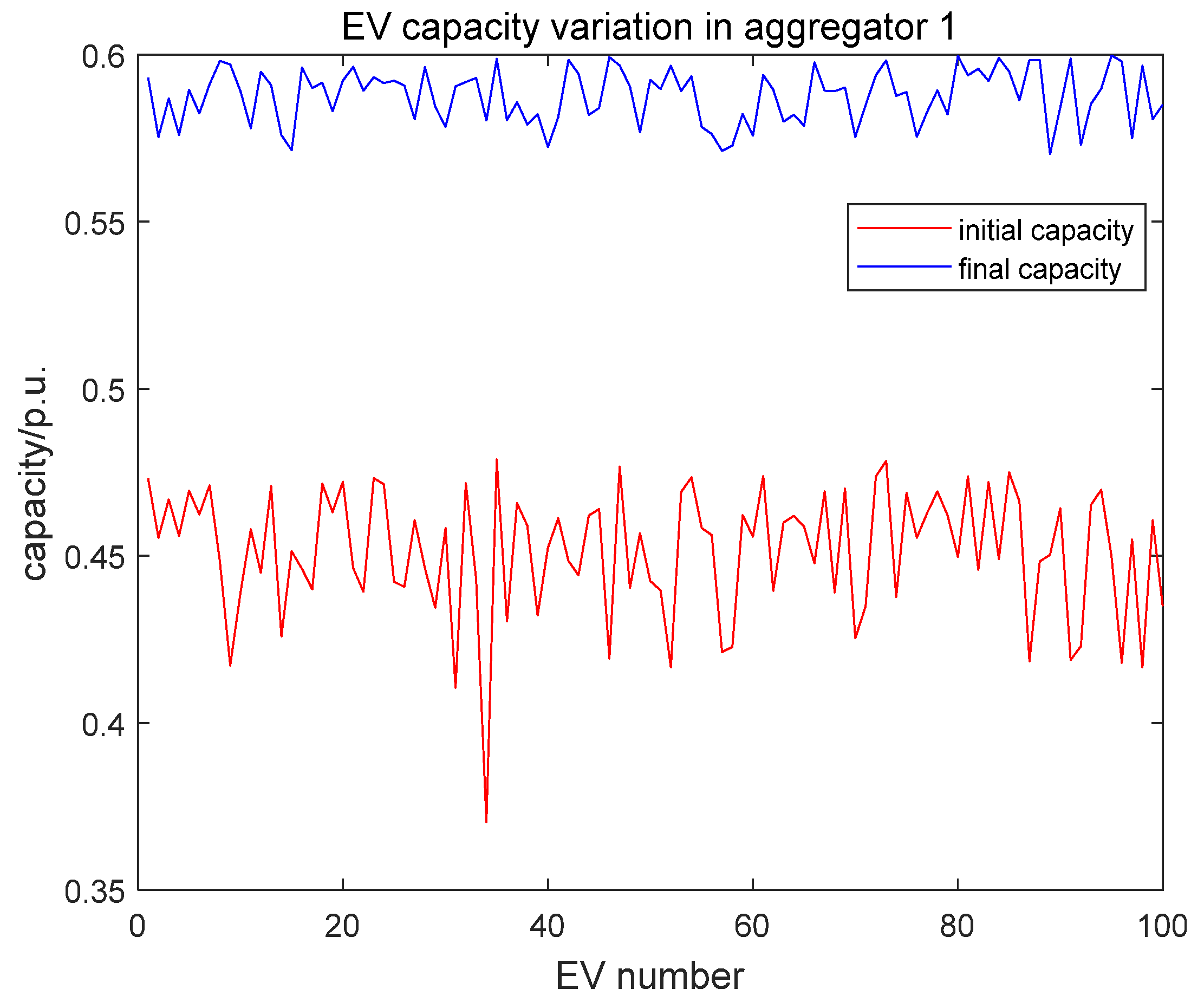 Energies 14 01614 g014