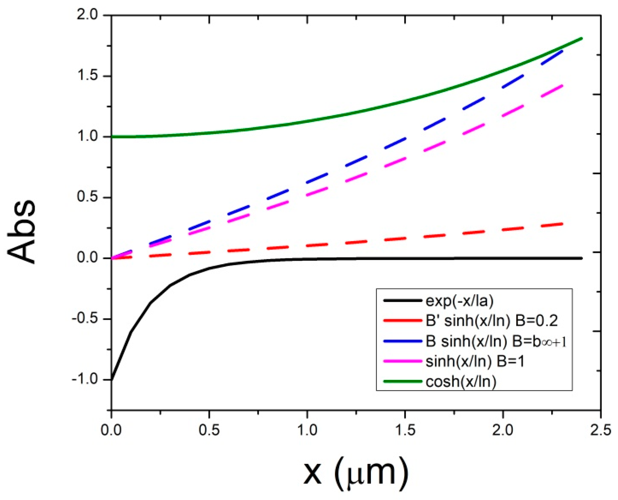 Energies 14 01615 g003 Energies 14 01615 g003