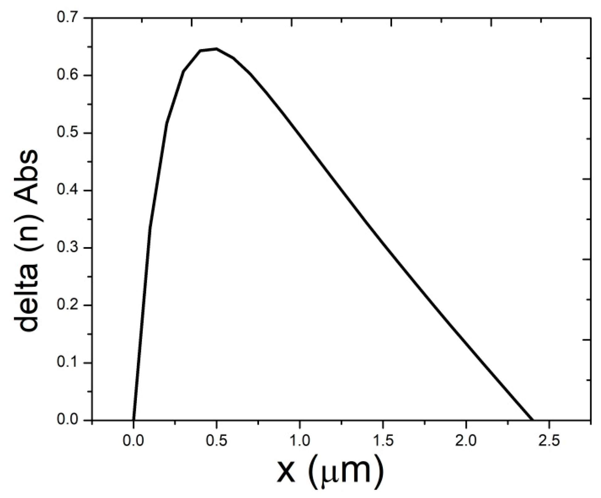 Energies 14 01615 g004 Energies 14 01615 g004