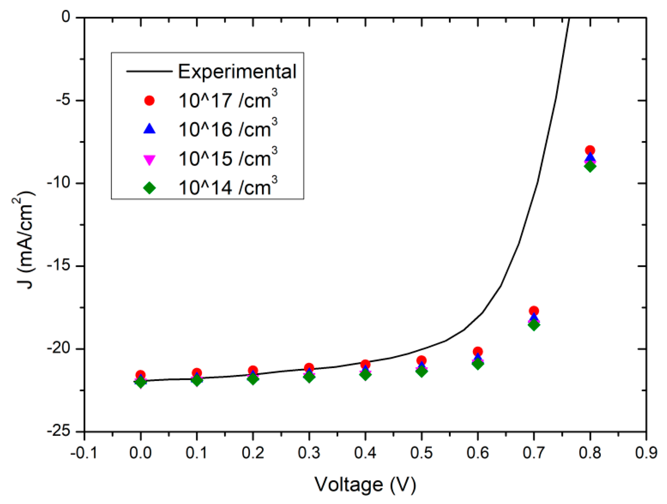 Energies 14 01615 g008 Energies 14 01615 g008