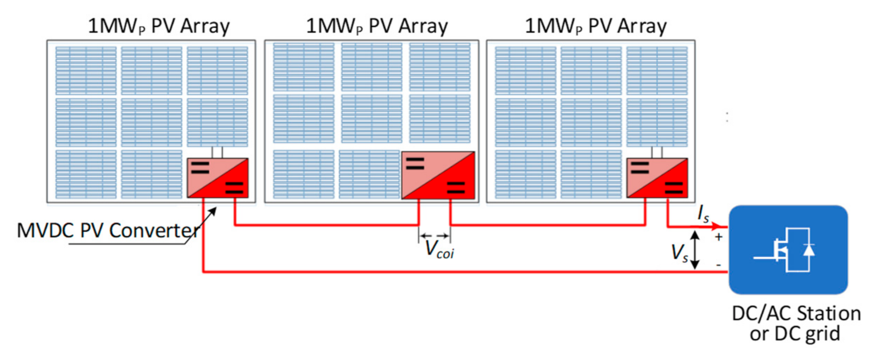 Energies 14 01617 g001