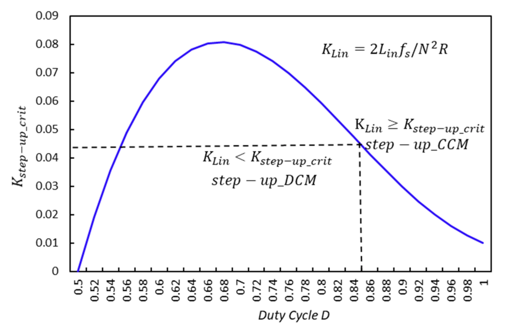 Energies 14 01617 g010