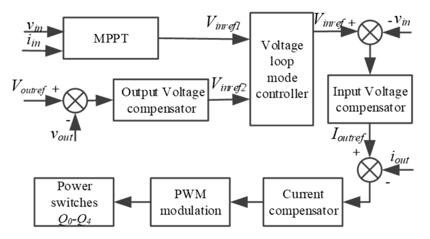 Energies 14 01617 g013