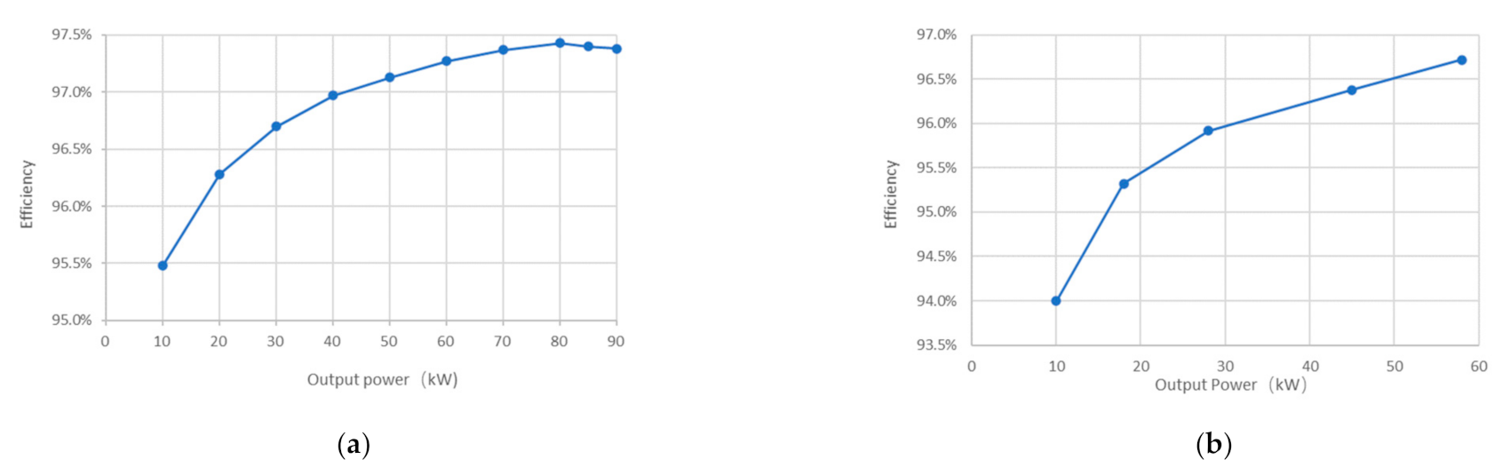 Energies 14 01617 g018