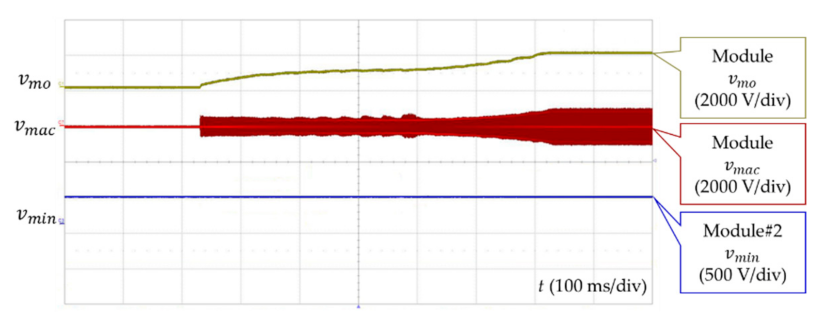 Energies 14 01617 g019
